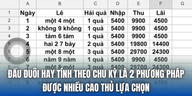 Đầu đuôi hay tính theo chu kỳ là 2 phương pháp được nhiều cao thủ lựa chọn